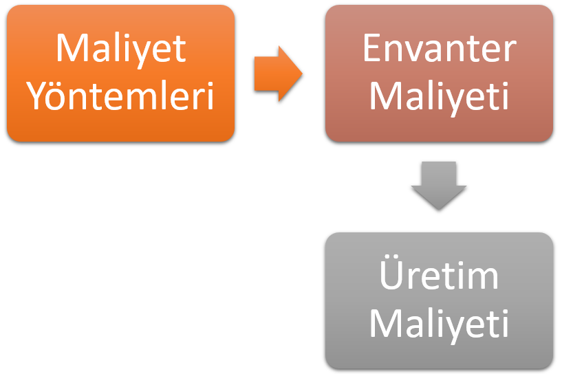 Üretim_Maliyeti_Doc